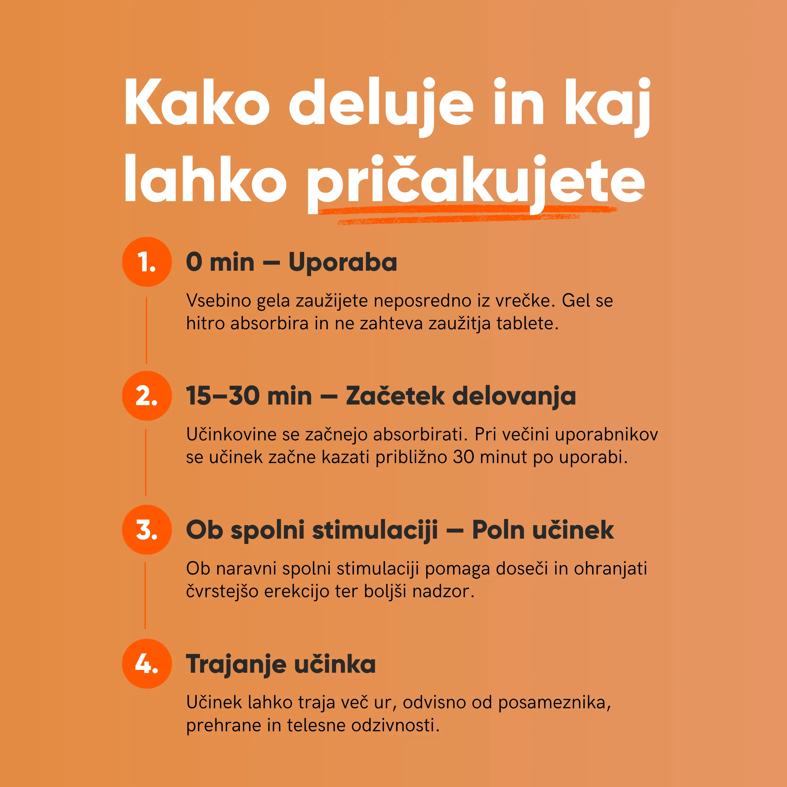Kamagra Gel – Oral Jelly - slika 6
