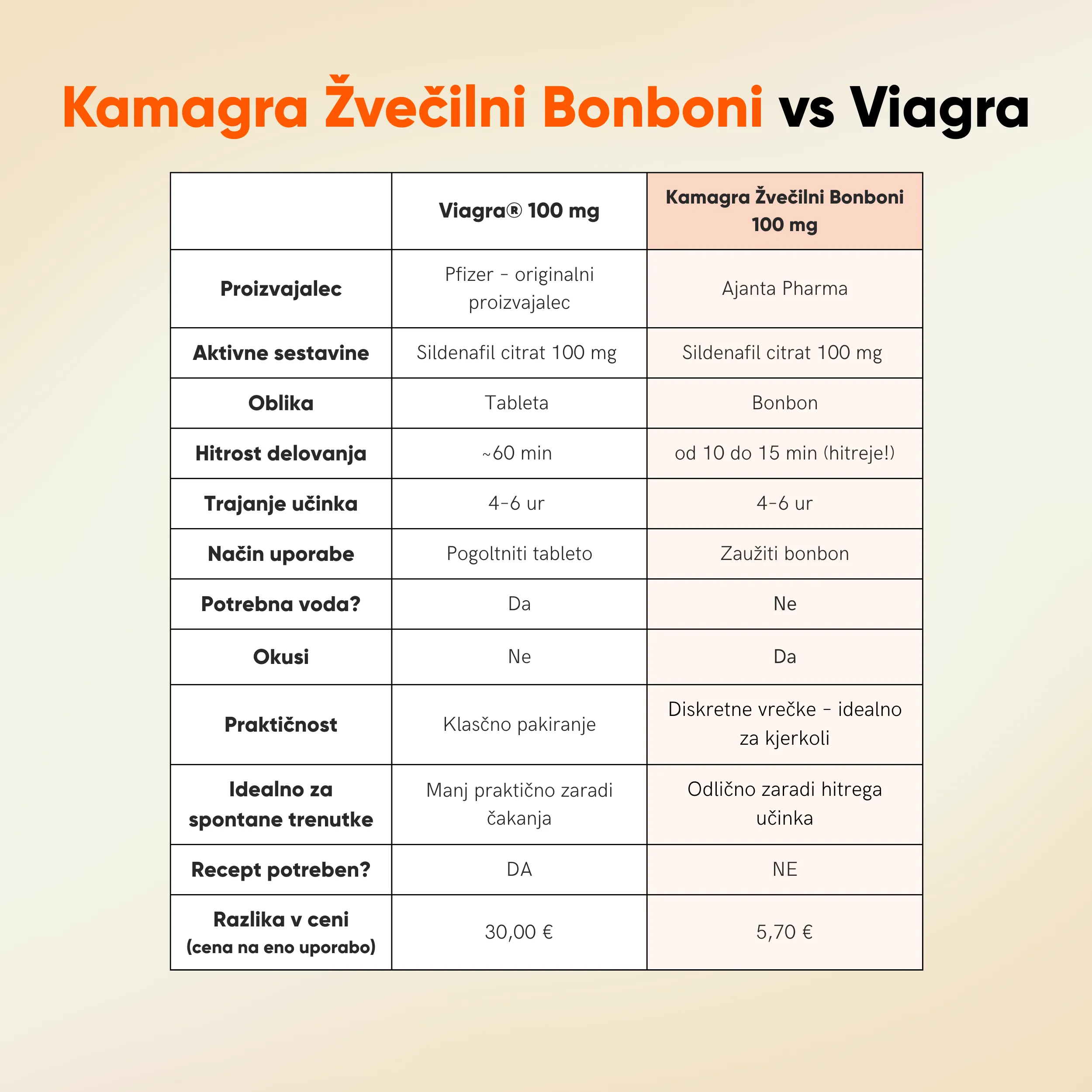 Kamagra Žvečilni Bonboni - slika 10